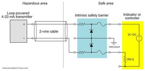 intrinsically safe electrical enclosures|intrinsically safe circuit diagram.